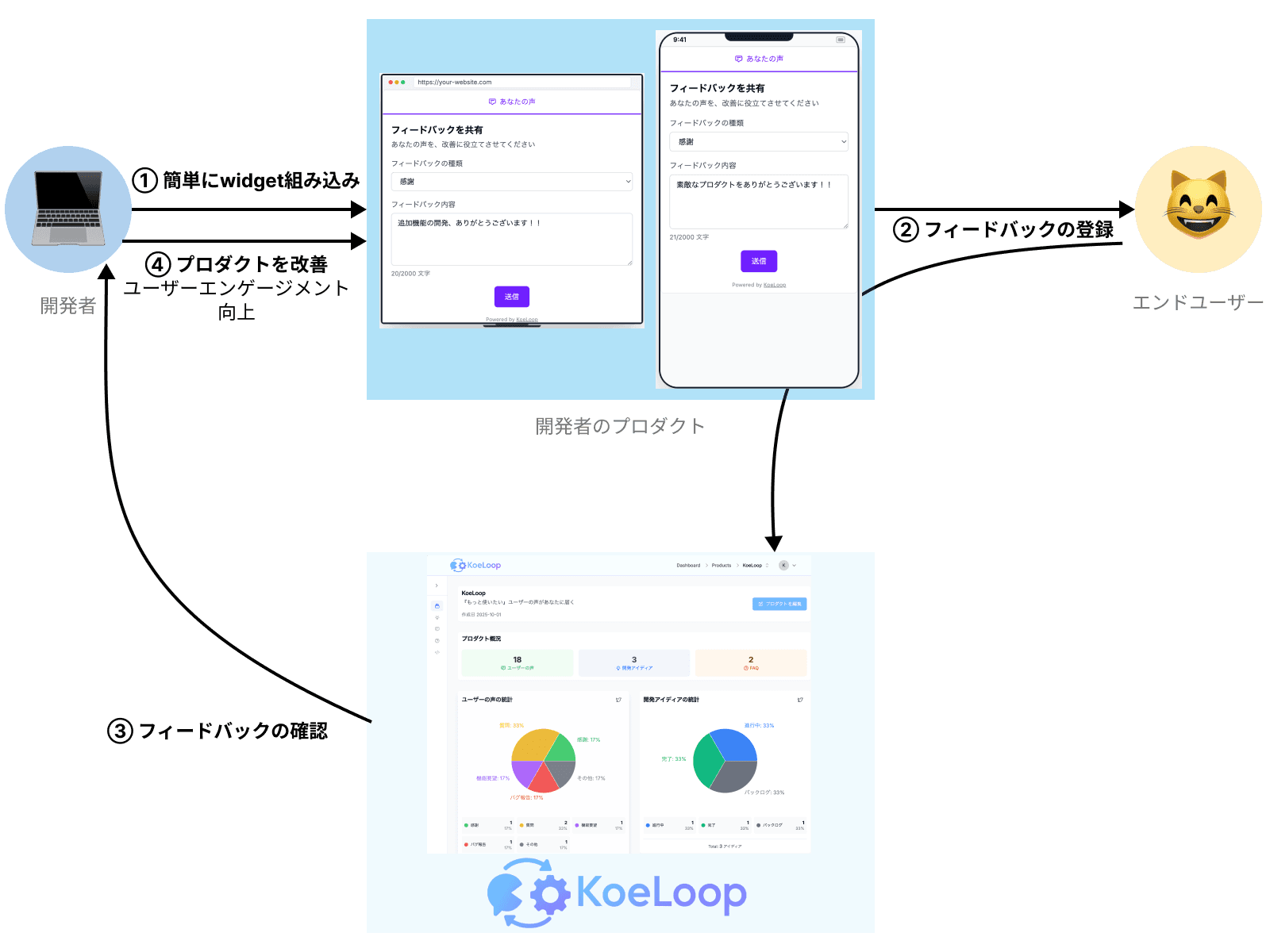 KoeLoopのスクリーンショット 2